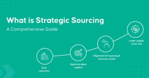 From Sourcing to Strategy: The Three Tiers of On-Demand Talent Support